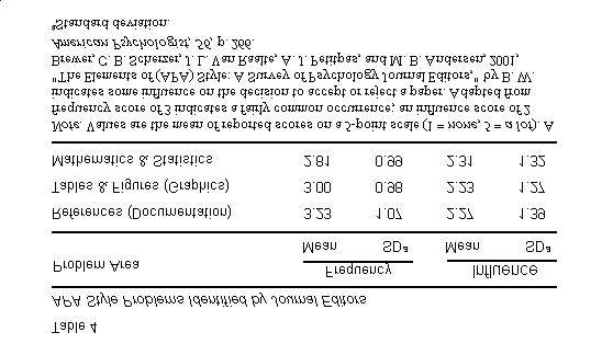 neperiodika (knihy, monografie, sborníky, skripta, brožury, manuály, audio-vizuální média apod.) Autor, A. (1998). Název díla. Místo vydání: vydavatel.