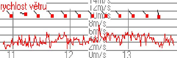 703km/h ( 3) 0.732 17.134( 2) 129.708km/h ( 3) 16.458 ( 1) 127.286km/h ( 3) 3. 227 TOMEK Honda Civic 17.170 17.396( 3) 129.640km/h ( 3) 17.370 ( 3) 132.391km/h ( 4) 1.444 17.170( 3) 128.