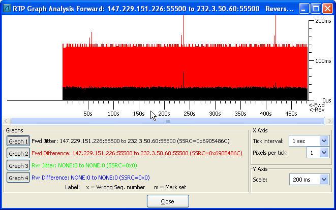 a) b) Obr. 7.15 - Graf zpoždění a rozptylu zpoždění pro testovací síť a) ASM b) SSM Na obrázku 7.16 jsou průběhy přenosu v univerzitní síti. Ztráty paketů jsou vidět v přenosu okolo 500 sekund a dále.