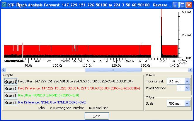 36 Mbit/s a) 22 - Graf zpoždění