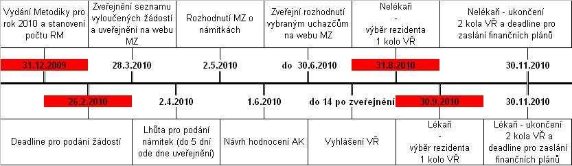 Nestátní neziskové organizace jsou rovněž povinné zajistit každoročně provedení kontroly hospodaření s dotací, a to buď vlastním revizním orgánem nebo nezávislým externím kontrolním orgánem a také