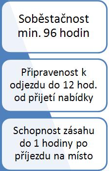 Úkoly: Provádět třídění pacientů na místě pohromy Stabilizovat stav pacienta a připravit jej na přesun do nejvhodnějšího zdravotnického zařízení ke konečnému ošetření Provádět okamžité chirurgické