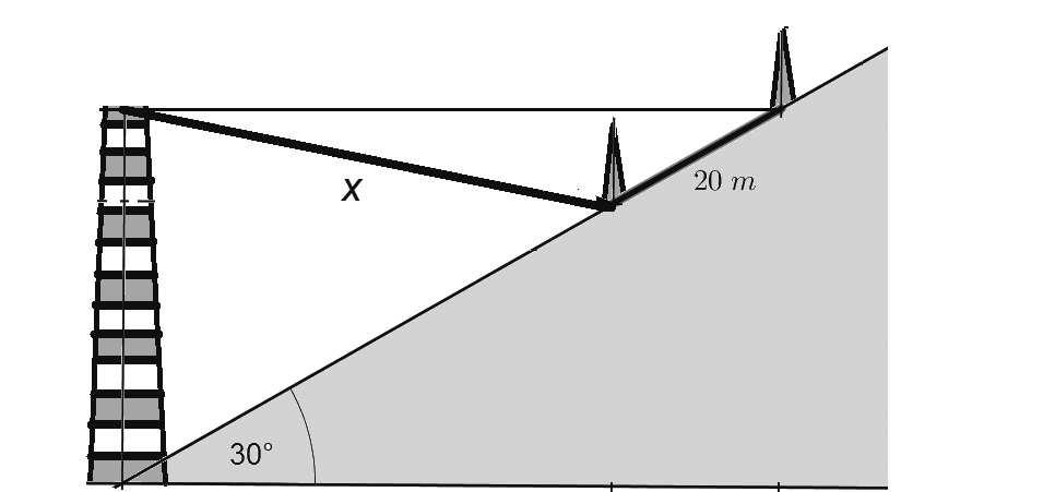 VÝCHOZÍ TEXT A OBRÁZEK K ÚLOZE 6 Směrem od komína se zvedá přímý svah stoupající pod úhlem 30 vzhůru. Na něm stojí 20 m od sebe vzdálené (měřeno po svahu) stejně vysoké stožáry elektrického vedení.