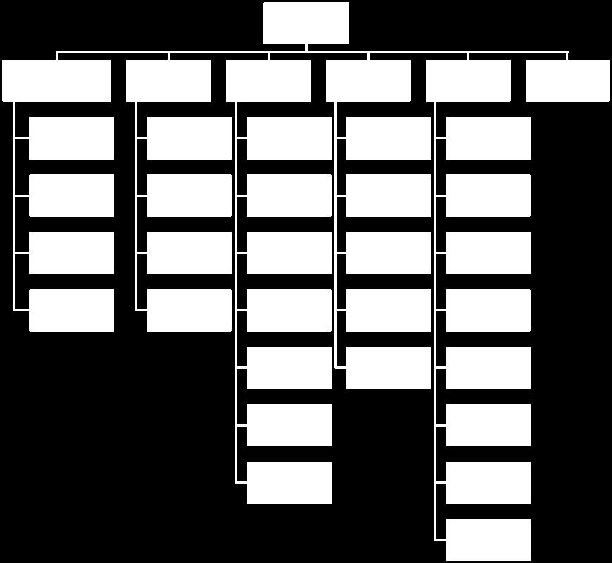 Implementační plán obsahuje jednak klíčové body realizace sloučení v konkrétních oblastech, jako například v oblasti rostlinné výroby, zkoušení osiva a sadby, zkušebnictví nebo přípravků na ochranu