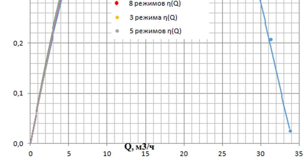 neobvyklý tvar nezpůsobuje, což podporuje teoretické odvození v kapitole 3.2.
