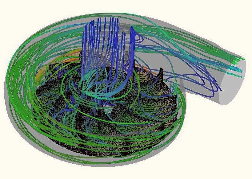5. Moderní metody výpočtů - CFD Jak již bylo v úvodu naznačeno, výše zmíněných korekcí teoretické měrné energie se v současné době používá výhradně k prvotnímu návrhu oběžného kola.
