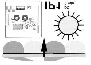 2.5.2 Princip funkce sluneční automatiky Přesáhne-li intenzita světla na slunečním čidle nastavenou prahovou hodnotu, a je-li sluneční automatika