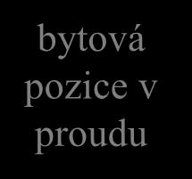 tím říká, kolik dat je ještě schopen přijmout (navíc k právě potvrzovaným) bytová pozice v proudu odesilatel 1-1000 1001-2000 2001-2500 nemůže posílat další data, okénko je na 0 data 2501-3500