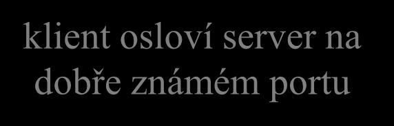 představa (aplikačního) spojení klient proces klient osloví server na dobře známém portu proces port 1 port 2 server TCP UDP TCP UDP IP IP adr 1 IP IP adr 2 port je