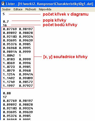 přistoupit k interpolaci, kdy se daná množina bodů prokládá křivkou. Toto zabezpečují dvě pomocné fune cti.m a ctidg.