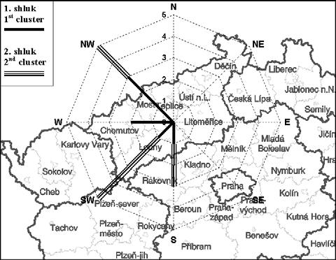 Obr. 8. Četnost výskytu podobných vzorků s EF(Cl ) < 0,75 v závislosti na směru proudění v hladině 850 hpa. Fig. 8 The frequency of similar samples with EF(Cl ) < 0.