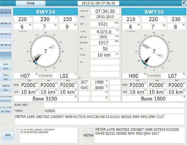 COMPARISON OF METAR AND METAR AUTO REPORTS AT PRAGUE-RUZYNE AIRPORT (LKPR) Bohumil Techlovský, Český hydrometeorologický ústav, Na Šabatce 2050/17, 143 06 Praha 4-Komořany, techlovskyb@chmi.