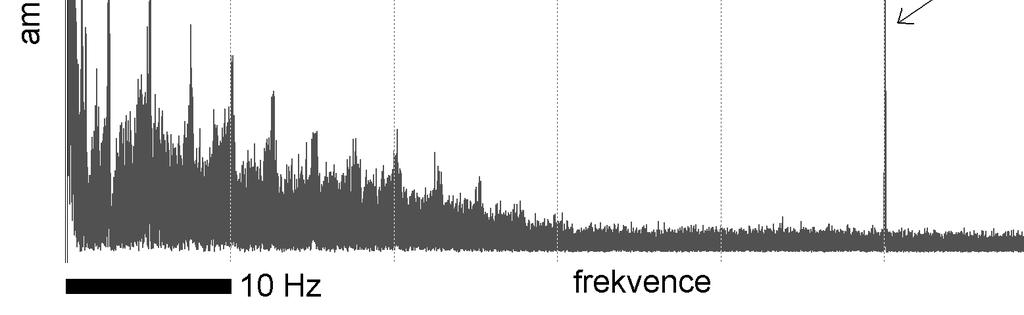 Obr. 23 Frekvenční amplitudové spektrum signálu EKG s výrazným píkem na hladině 50 Hz síťové rušení Obr. 24 Selektivni filtr pro 49.9-50.1 Hz pro odstranění základní harmonické složky síťového rušení.