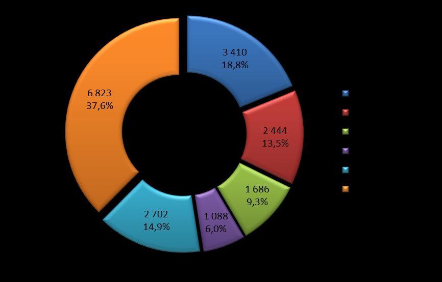 Dvě podílem popsané skupiny uchazečů (kategorie ve věku 20 29 let a 50 a více let) zaznamenávaly do roku 2007 největší výkyvy.