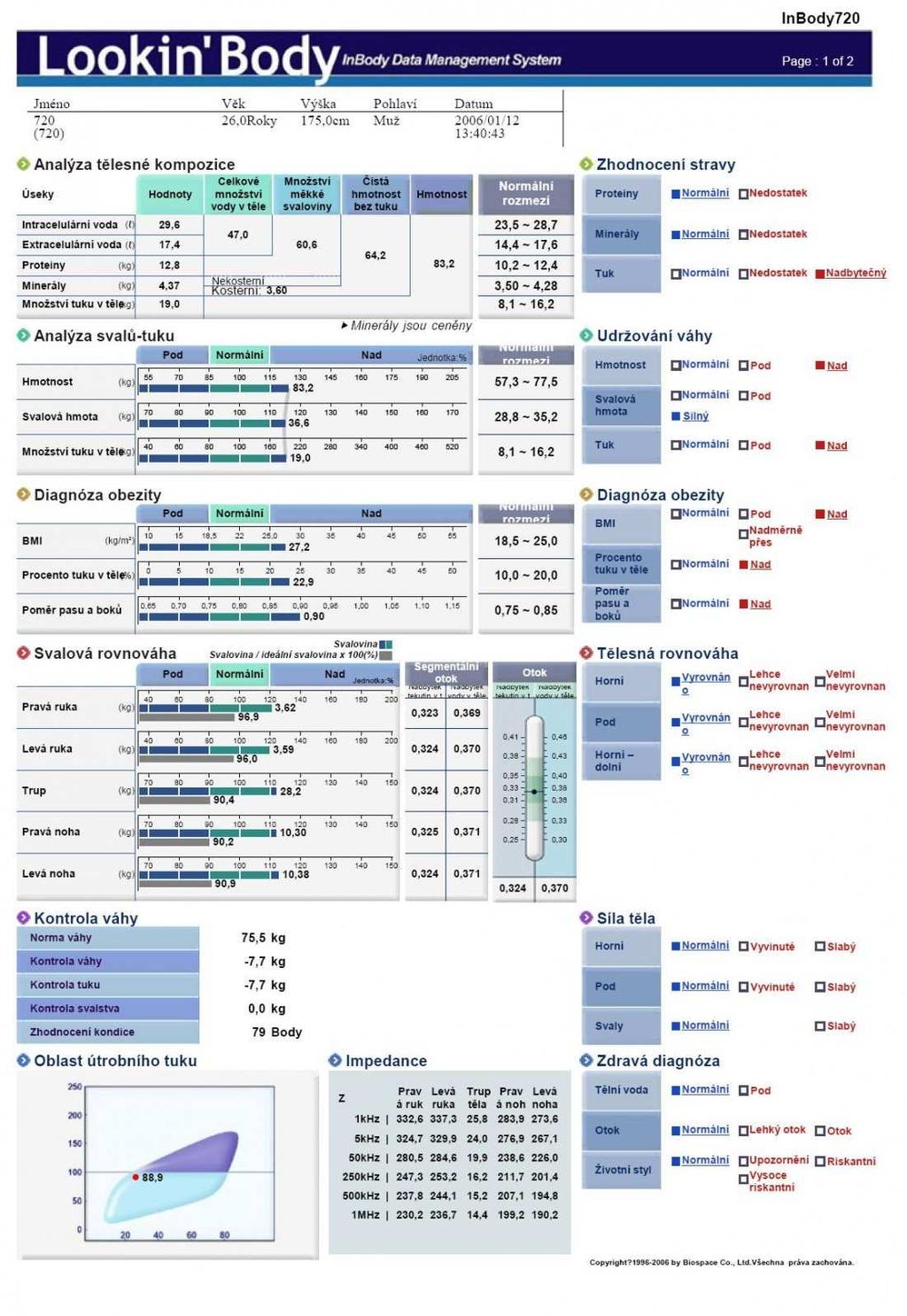 Toto zařízení umí mimo jiné stanovit množství intracelulární a extracelulární vody v těle, tělesnou váhu i hmotnost tukové hmoty a hmoty kosterního svalstva.