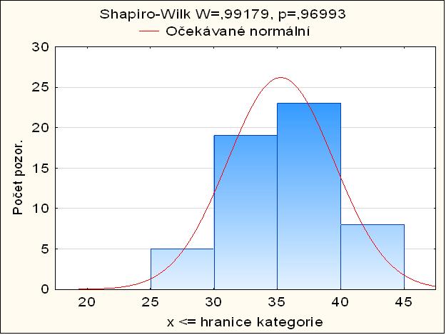 4.2.2.2 Skupina II. Zpracované výsledky pro věkovou skupinu 59-68 let jsou uvedené v následující tabulce (Tab. 2). Tab. 2: Základní statistická charakteristika pro skupinu II.