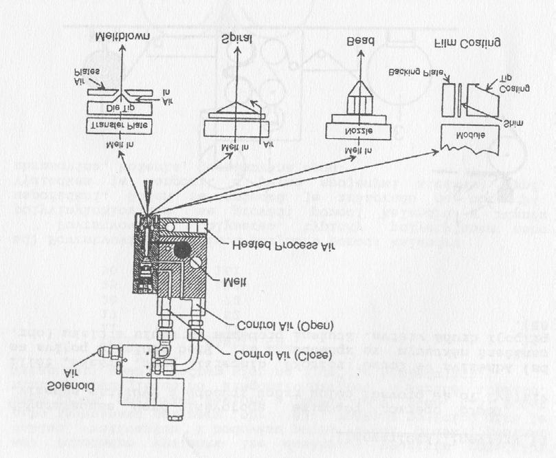 Obr.86.: Různé typy aplikátorů technologie hot-melt Pomocí hot-melt adheziv lze materiály spojovat dalšími technologiemi: horkými nebo studenými válci, lisem, infraohřevem nebo teplovzdušně.