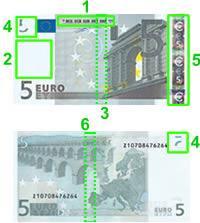 Obrázek 4: Ochranné prvky bankovek euro 1. hlubotisk, 2. Vodoznak, 3. Ochranný proužek, 4. Soutisková značka, 5. Fólie s hologramem, 6. Iridiscentní pruh, 7.