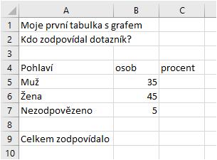 Kapitola: 2) Vytvoření tabulky 2) Vytvoření tabulky Než začnete tvořit Excelovskou tabulku, trocha nezbytné teorie. Trocha teorie Excel se skládá z listu (ač vidíte jen jeden list, ty lze přiddávat).