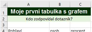 Úprava fontu Protože už máte označeny (případně je znovu označte) buňky A1 až C1 provedete změnu fontu.