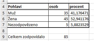 Kapitola: 4) Výpočty v tabulce 4) Výpočty v tabulce Excel je tabulkový kalkulátor, takže v této kapitole se naučíte provádět jednoduché výpočty (+-*/) a funkce.