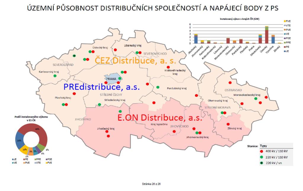 Distribuční