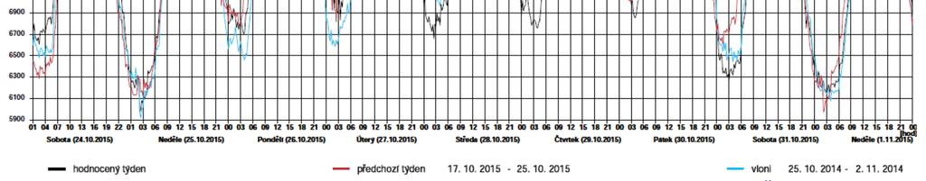 říjen 2015