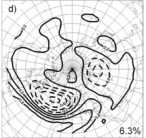 Obr. 11: Mapa korelací mezi indexem EA a geopotenciální hladinou 500 hpa v zimě (prosinec, leden, únor) na severní polokouli. Interval izolinií je 0,2.