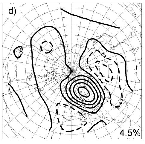 Obr. 12: Mapa korelací mezi indexem EU 1 a geopotenciální hladinou 500 hpa v zimě (prosinec, leden, únor) na severní polokouli. Interval izolinií je 0,2.