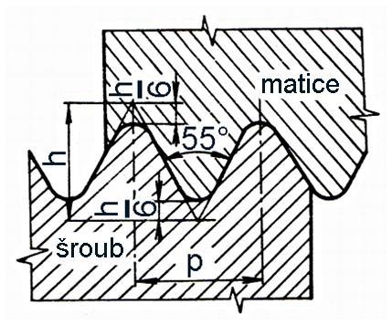 Whitworthův závit rozměry - palce (1 = 25,4mm) vrcholový úhel 55 použití - jízdní