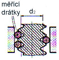 Kontrola a měření závitu