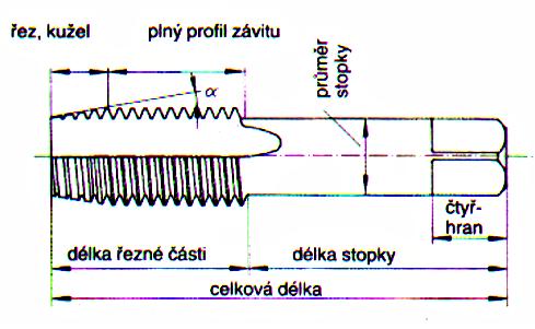 Ruční