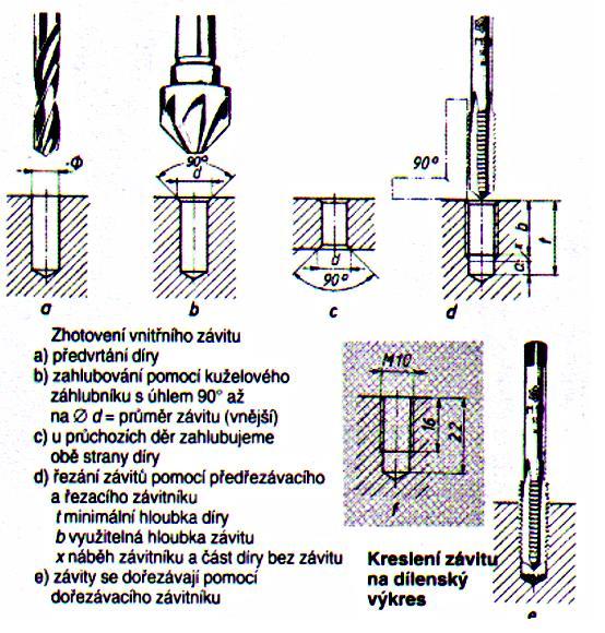 Zhotovení