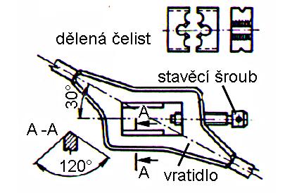 Dělené závitové čelisti dvě závitové