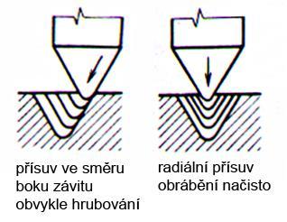 Řezání soustružnickým nožem vnější