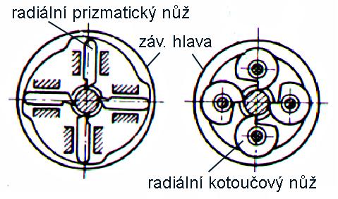 Závitořezné hlavy (do ø 64 mm) nože radiální prizmatické