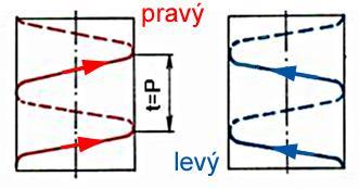 Závity - teorie pravý závit - šroubovice stoupá zleva doprava -