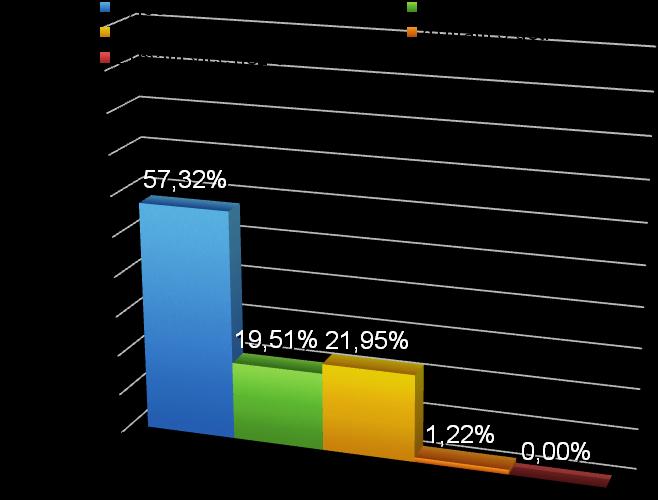 12 Vyhodnocení a závěry empirického šetření Vyhodnocení položky číslo 5 Kolik máte dětí: (a jsem bezdětná, b mám 1 dítě, c mám 2 děti, d mám 3 děti, e mám více než 3 děti) Tabulka č.