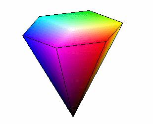 Intuitivní modely HSV, HLS Barevný model H,S,V Barevný tón - Hue Sytost Jasová hodnota - Saturation - Value Někdy je nevýhodný pro svůj jehlanovitý tvar, který způsobuje, že ve vodorovném řezu se