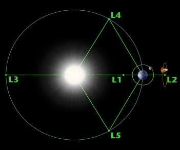 2001 umístění: L2 Země-Slunce