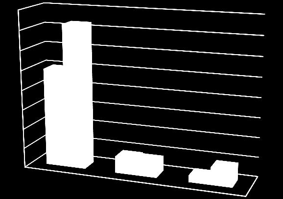 Zvýšila se poptávka co do počtu projektů (cca o 45 %) a výše požadované dotace (cca o 45 %).