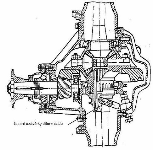 ROZDĚLENÍ DIFERENCIÁLŮ 2.3 DIFERENCIÁLY SE ZÁVĚROU Závěra diferenciálu spojí klec diferenciálu s jedním z výstupů. Toto propojení bývá provedeno přesuvnou objímkou.
