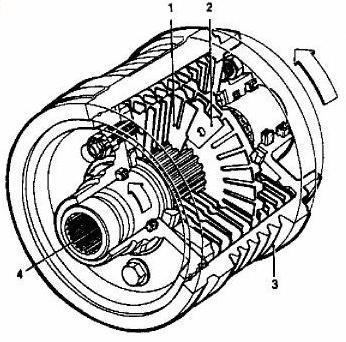 ROZDĚLENÍ DIFERENCIÁLŮ 2.4.3 VISKÓZNÍ SPOJKY Viskózní spojky se v automobilech používají hlavně ve spojení s mezinápravovým diferenciálem.