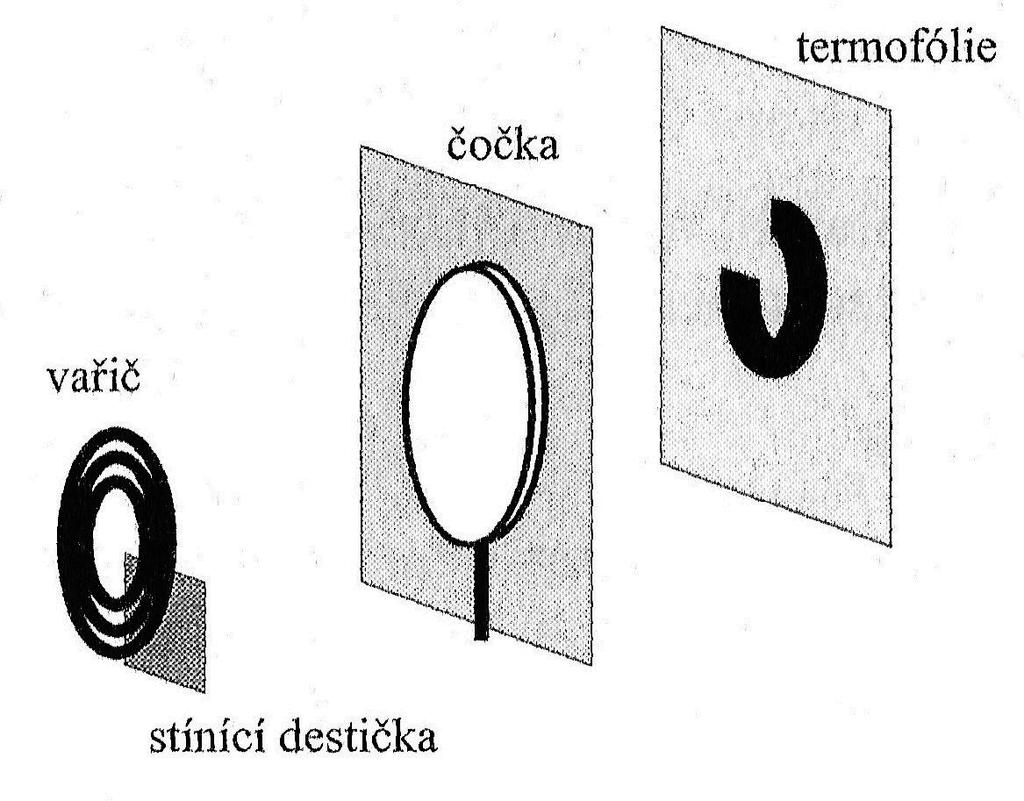 Kapitola 1. Infračervené záření 29 Obr. 14: Zobrazení vařiče na teplocitlivou fólii Lépe je experiment uspořádat tak, aby obrazová vzdálenost byla menší než předmětová.