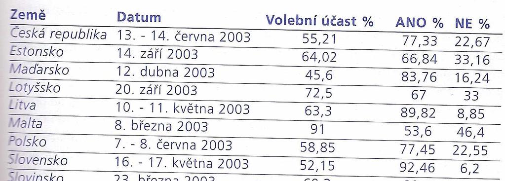 Norsko Členství v ES (EU) bylo předmětem velkých bojů. Vstup byl zamítnut referendem v roce 1972 a 1994.