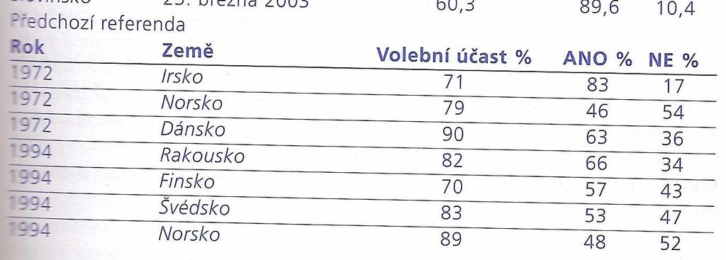 Vztahy s Norskem byly upraveny pouze podpisem dohody o volném obchodu.