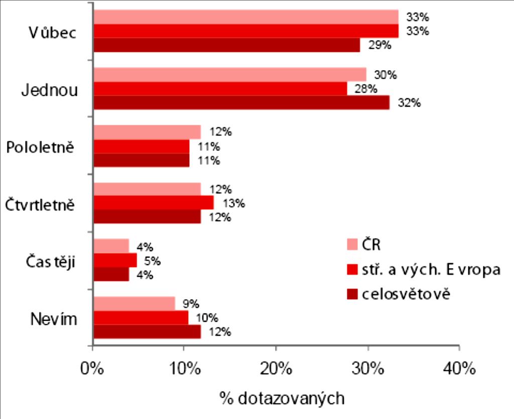Při rozhodování o řízení rizik je tedy především nutné posoudit potencionální možnosti nebezpečí, možný vývoj do budoucnosti, způsoby odhalování možných signálů rizik, efektivnost vlastních