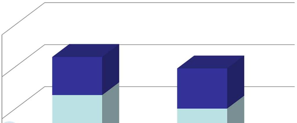 Počet pracovních úvazků v sociálních službách 250,00