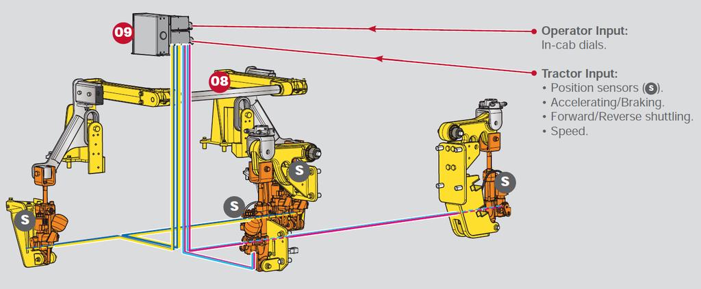 Obrázek 16 Řízení tlumiče CDC [9] ODPRUŽENÍ HYDROPNEUMATICKÉ Podobně jako pneumatické odpružení nabízí hydropneumatické výhody adaptivního a semiaktivního odpružení.