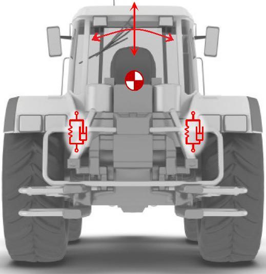 Tab. 4 Parametry předních pružin a tlumičů 4935 785 Obrázek 27 Schéma traktoru s celoodpruženou kabinou [9] Tato koncepce umožňuje kolébání, houpání a